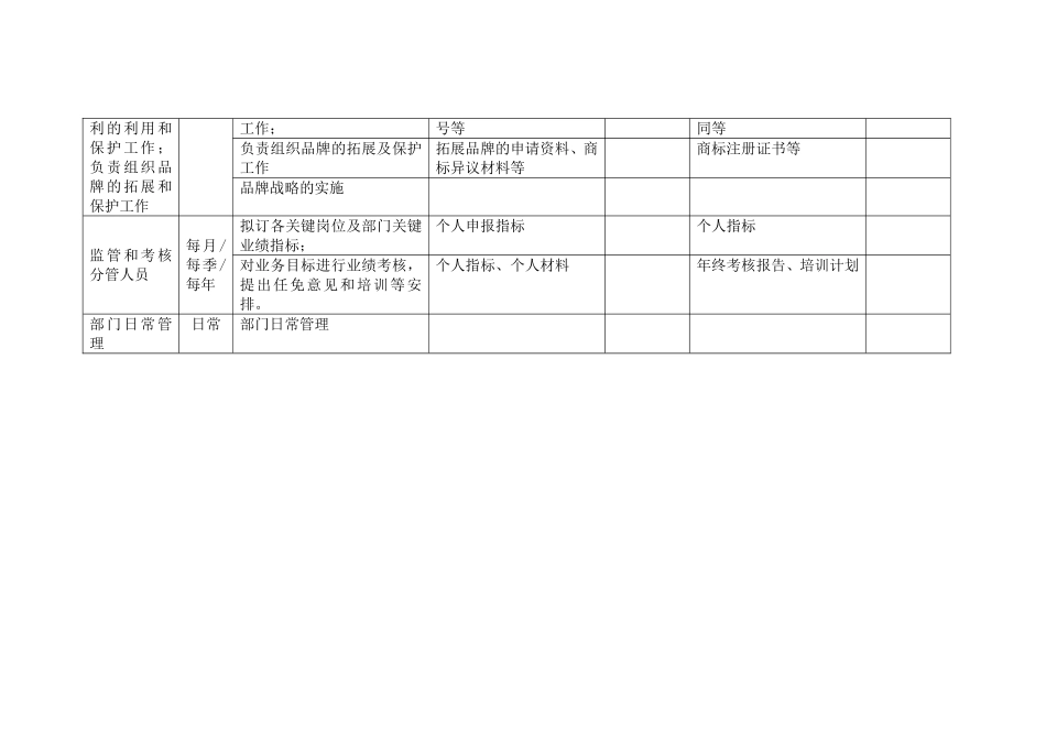 总经理岗位手册表格二(1).doc_第3页