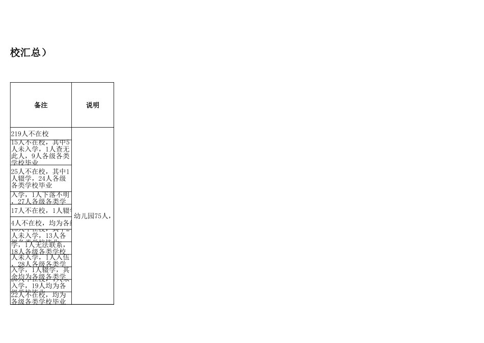 （旧营乡）盘州市教育系统脱贫攻坚建档立卡学生情况统计最新表二（2-3空表）.xlsx_第3页