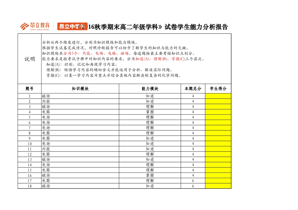 【诊断报告】高二物理2016秋季物理期末测试卷（A卷）.xlsx_第1页