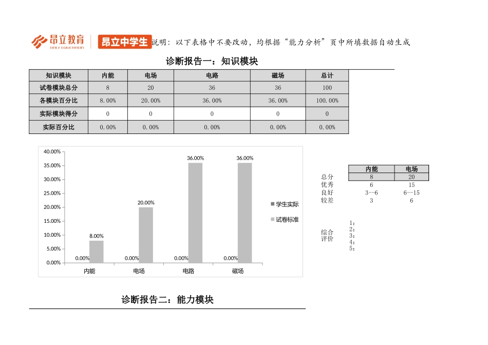 【诊断报告】高二物理2016秋季物理期末测试卷（A卷）.xlsx_第3页
