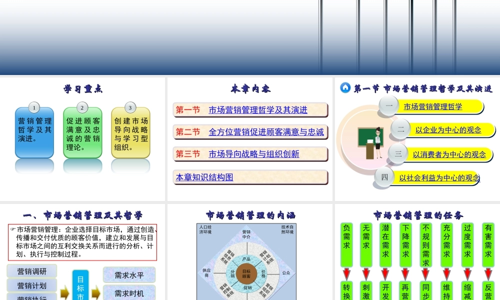 02章 市场营销管理哲学及其贯彻.ppt