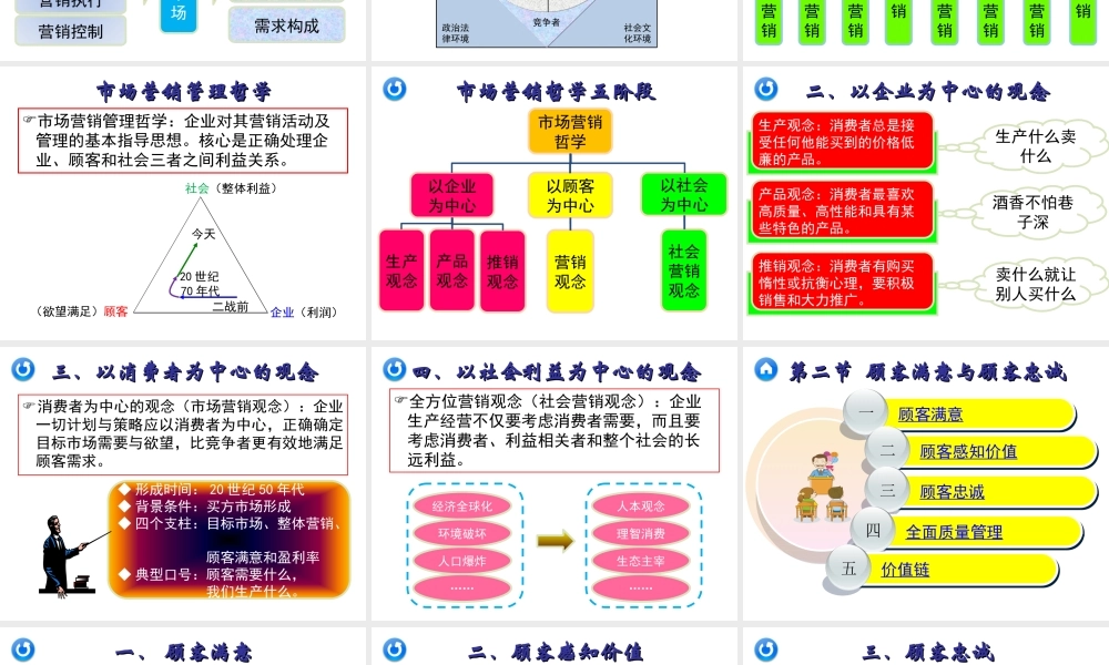 02章 市场营销管理哲学及其贯彻.ppt
