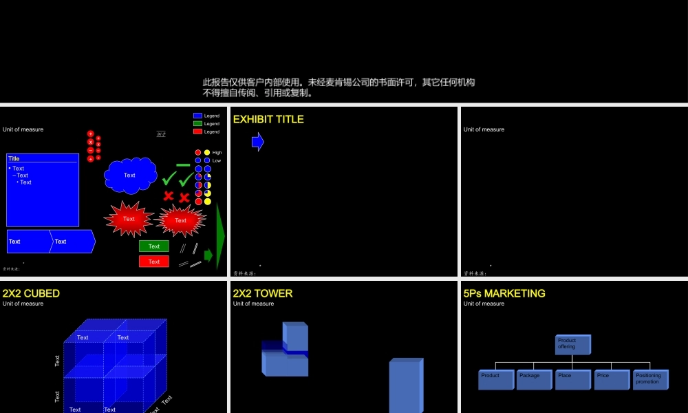 麦肯锡图表总汇(1).ppt