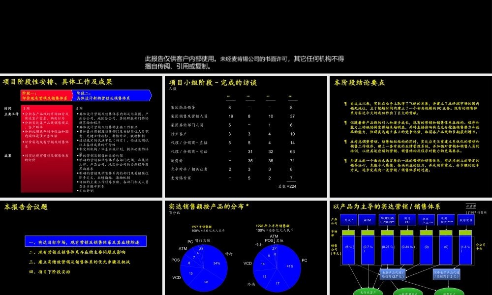 实达建立高绩效的市场营销及销售组织体系阶段一报告文件(1).ppt