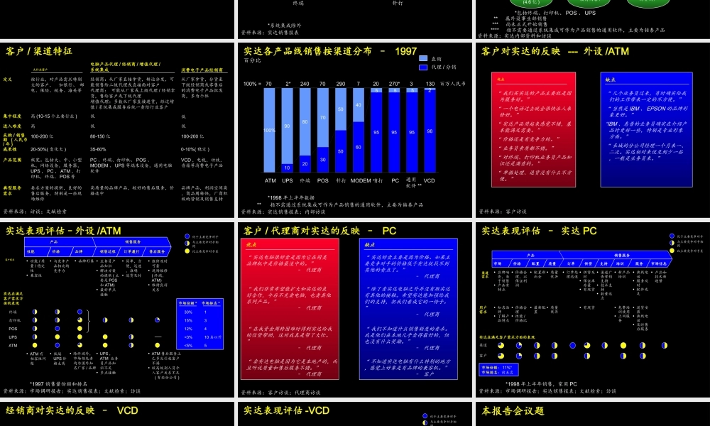 实达建立高绩效的市场营销及销售组织体系阶段一报告文件(1).ppt