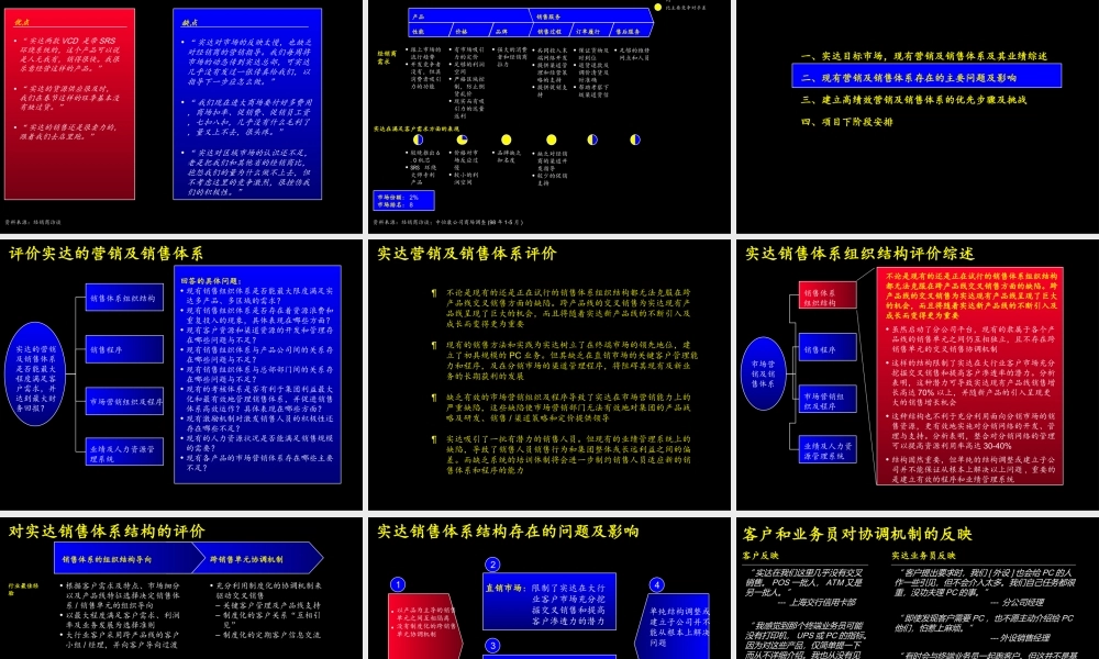 实达建立高绩效的市场营销及销售组织体系阶段一报告文件(1).ppt