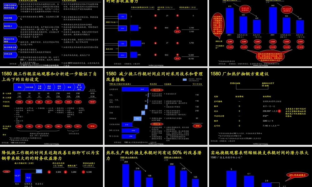 麦肯锡 宝钢股份精益生产诊断结果(2).ppt
