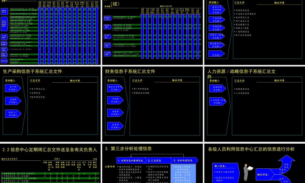 信息管理流程(1).ppt