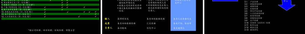 信息管理流程(1).ppt