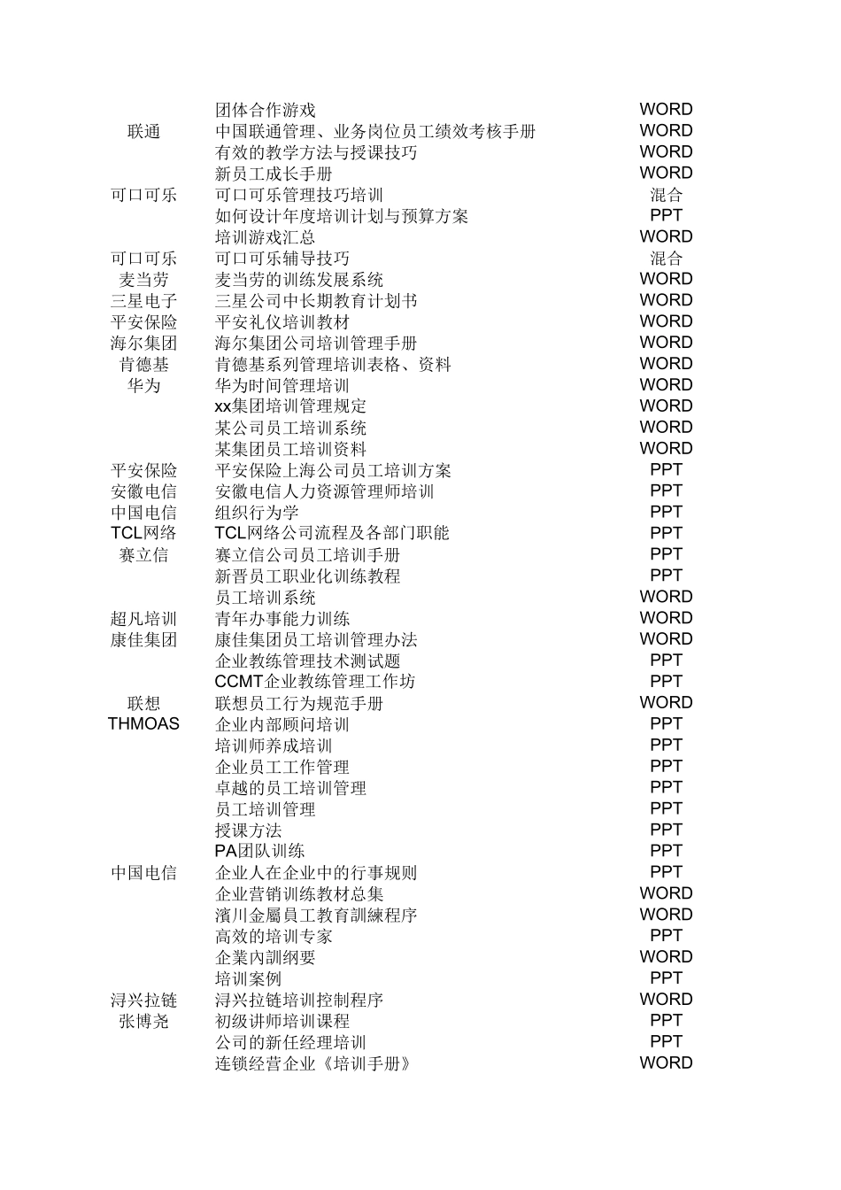 资料目录(1).xls_第3页