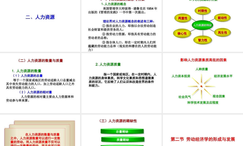 劳动经济学课件+-+修改版.ppt