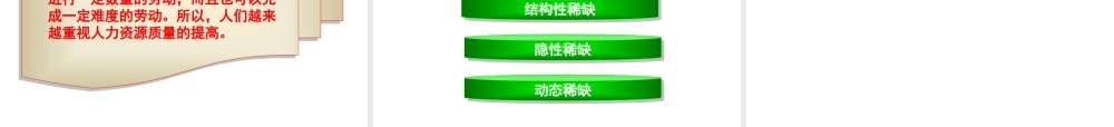劳动经济学课件+-+修改版.ppt