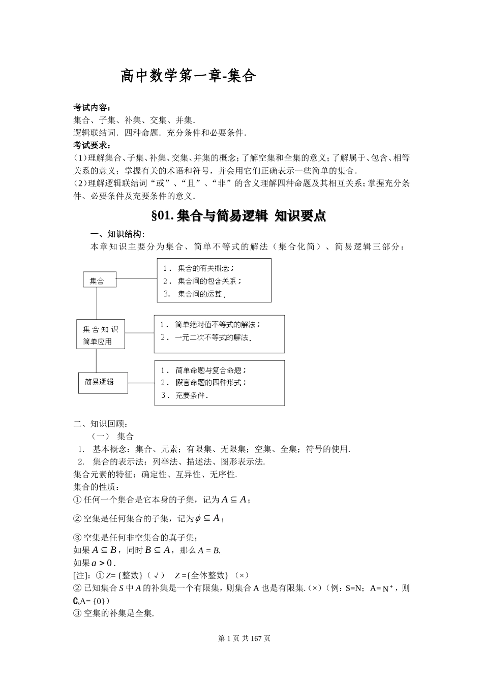 数学_高考数学知识点总结及解题思路_122页(1).doc_第1页