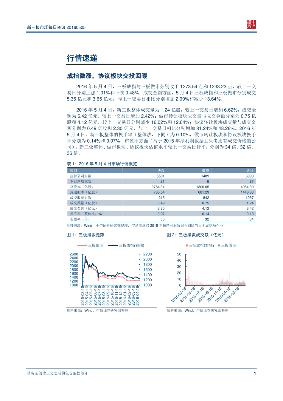 新三板市场每日资讯20160505—华强文化进入做市板块成交金额前10名.pdf_第2页