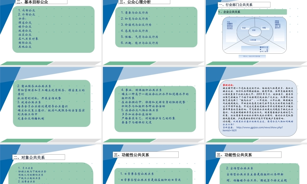 2第二章 公共关系主体与客体.pptx