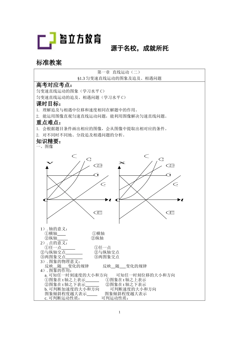 §1.3匀变速直线运动规律（二）：匀变速直线运动的图象及追及、相遇问题卷（张立峰）.doc_第1页