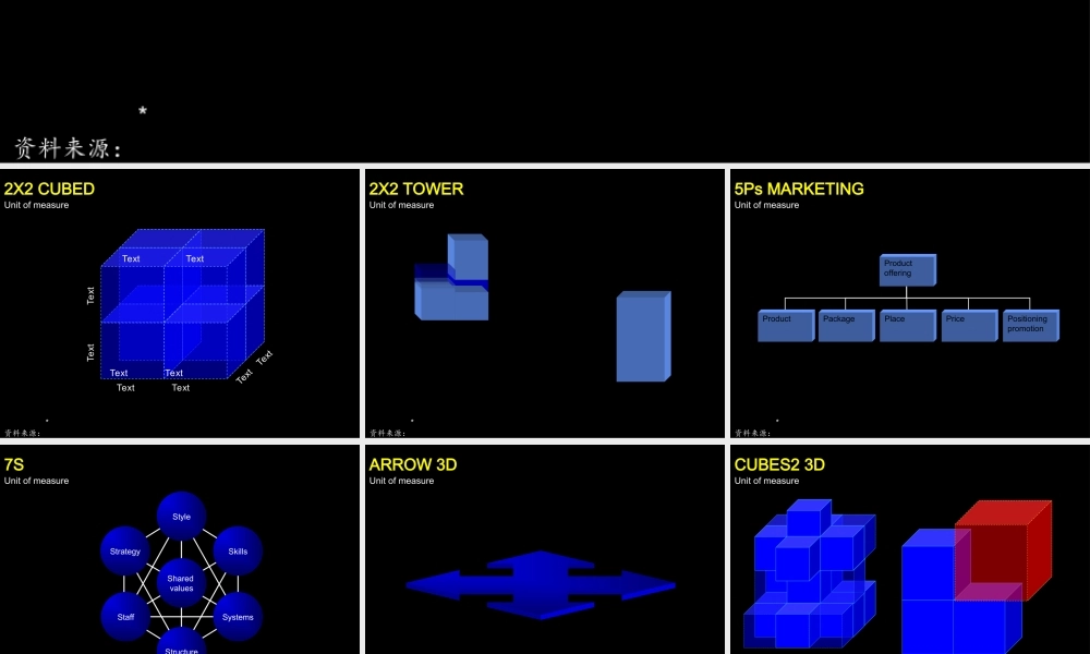 麦肯锡讲义用到的模型、工具.ppt