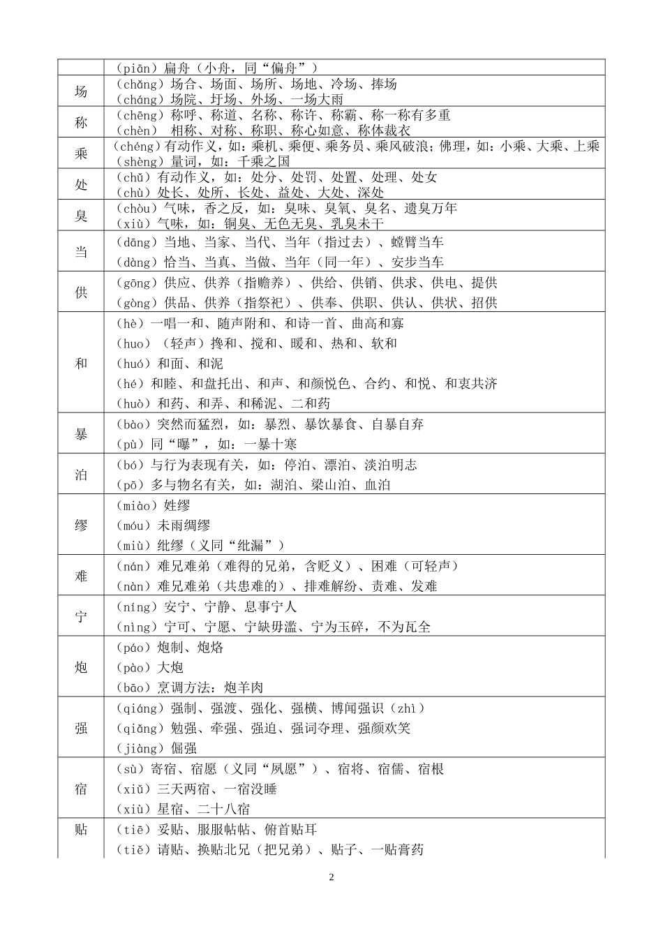 语文_高考语文知识点全集_侧重语法基础知识_128页(1).doc_第2页