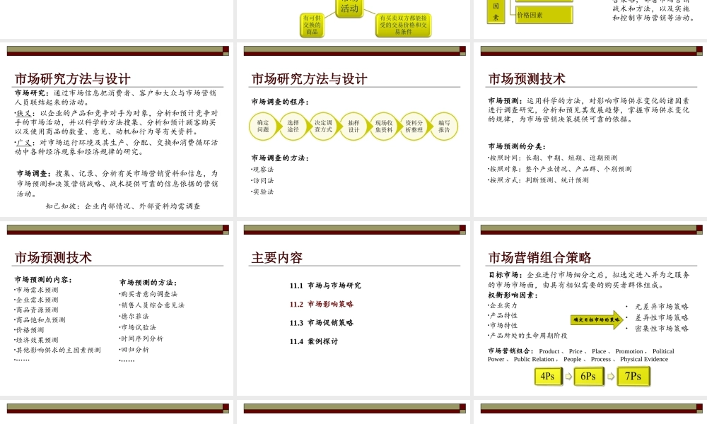 11 市场研究与市场营销.ppt