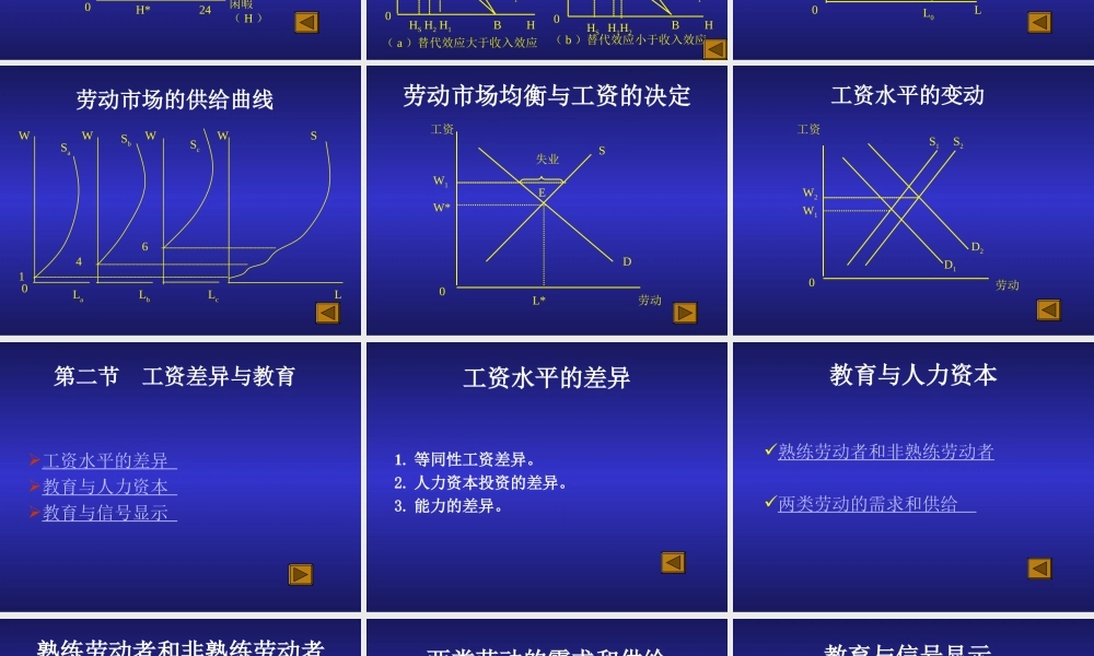 第08章 劳动市场.ppt