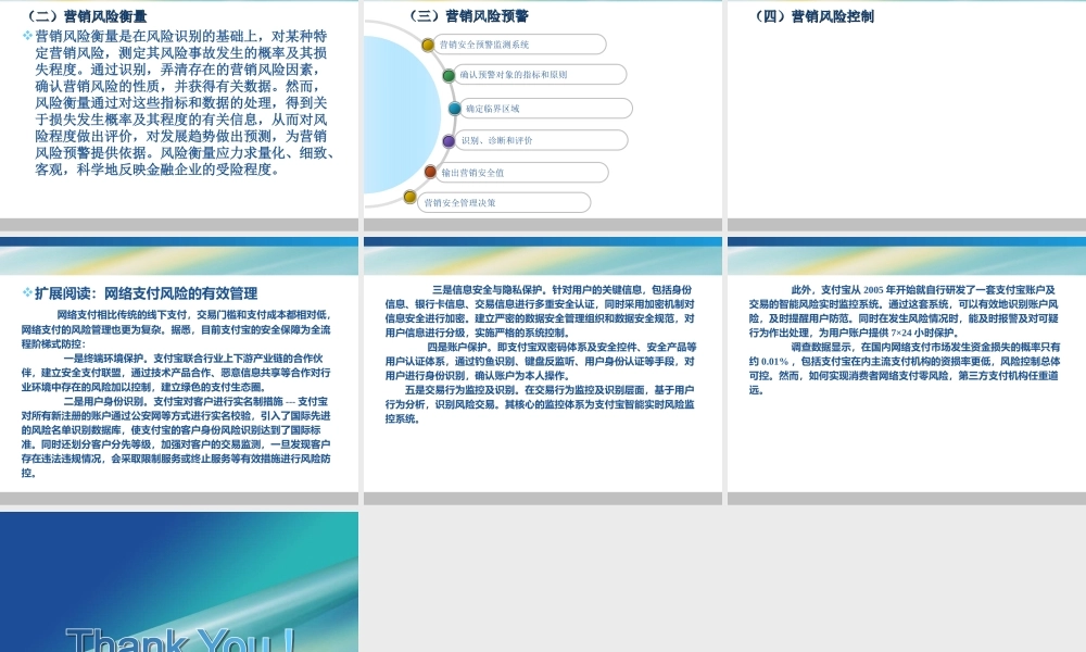 第12章 金融营销风险与控制.ppt