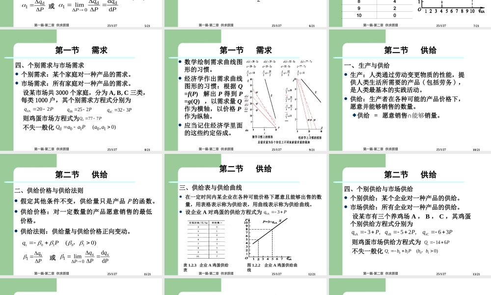第一篇-概论第二章供求原理.ppt