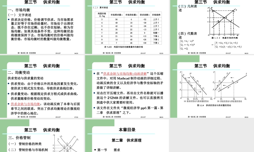 第一篇-概论第二章供求原理.ppt