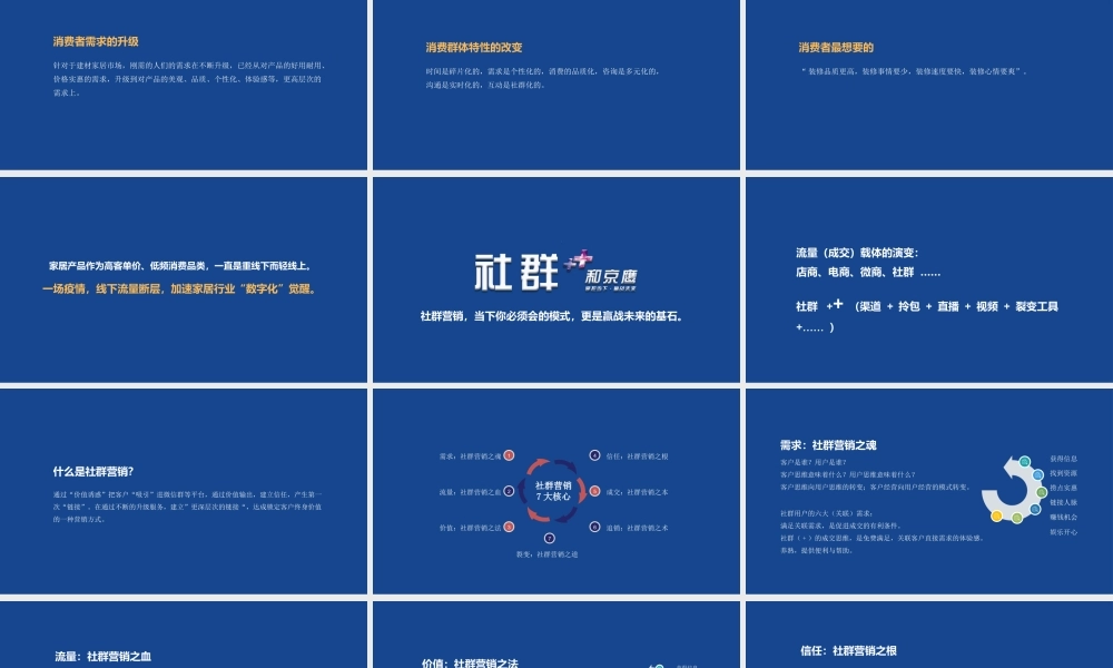 社群营销方案执行指导.pptx