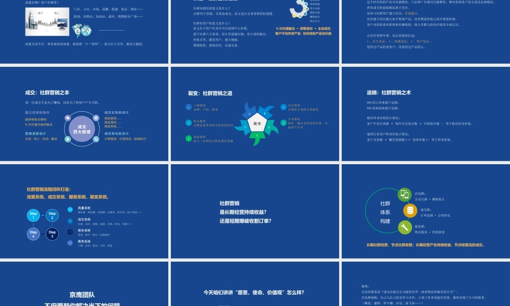 社群营销方案执行指导.pptx