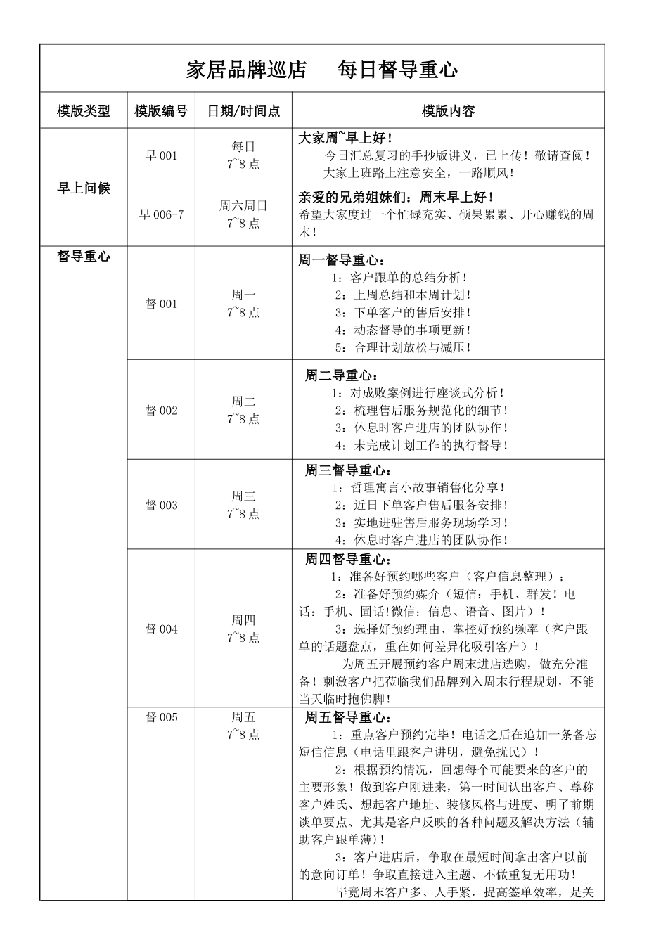 家居品牌巡店 每日管理督导重心项目表.docx_第1页