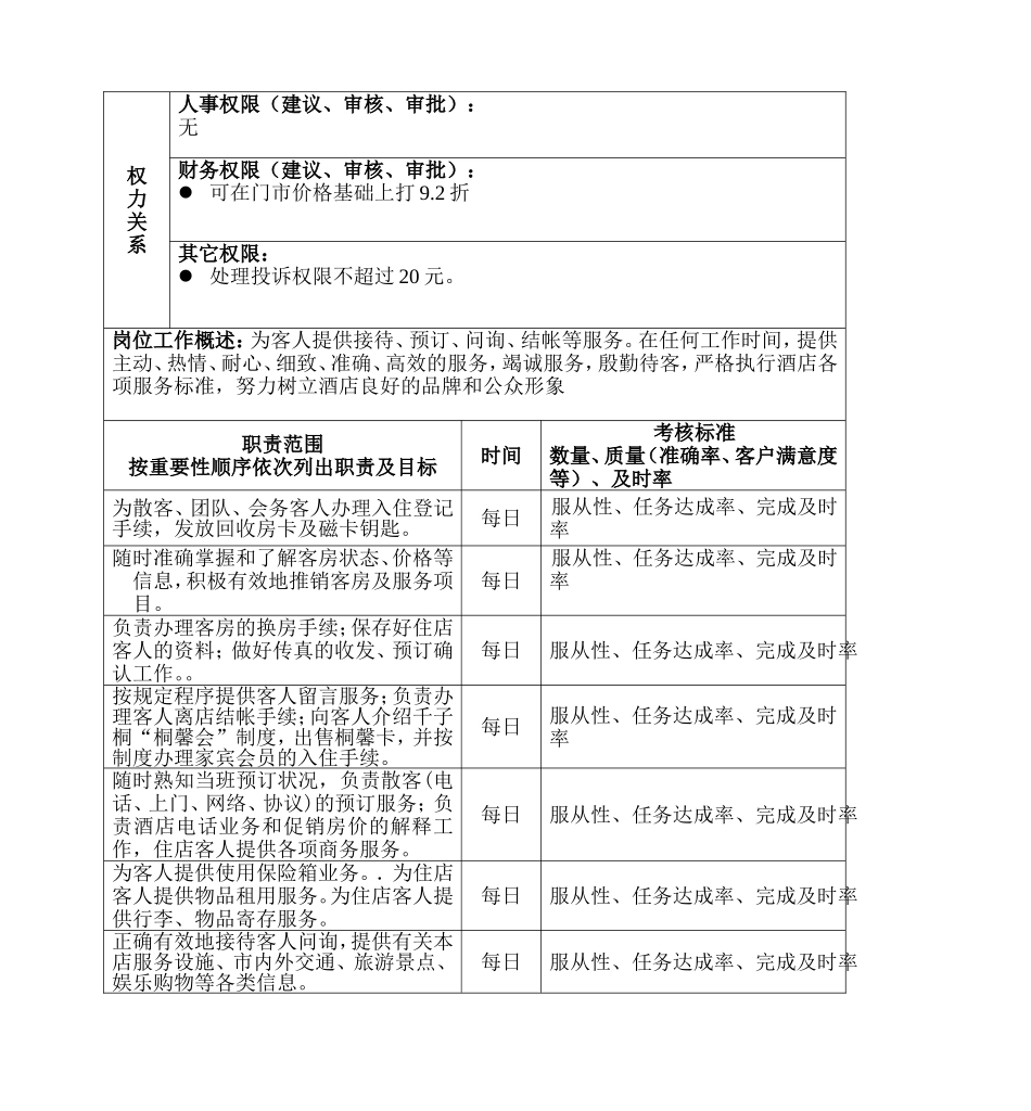酒店前台岗位说明书.doc_第2页