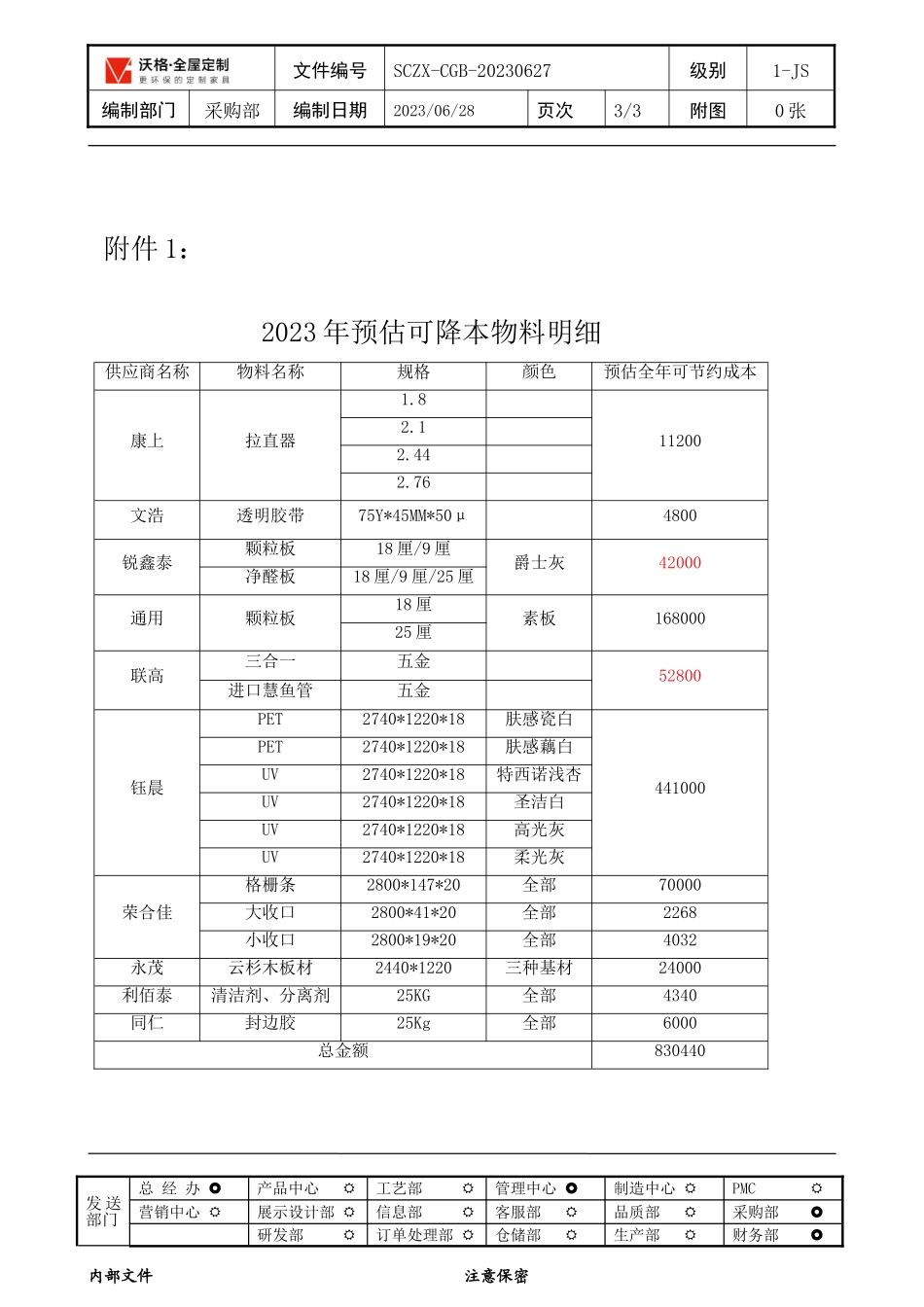 采购部降本激励政策.doc_第3页