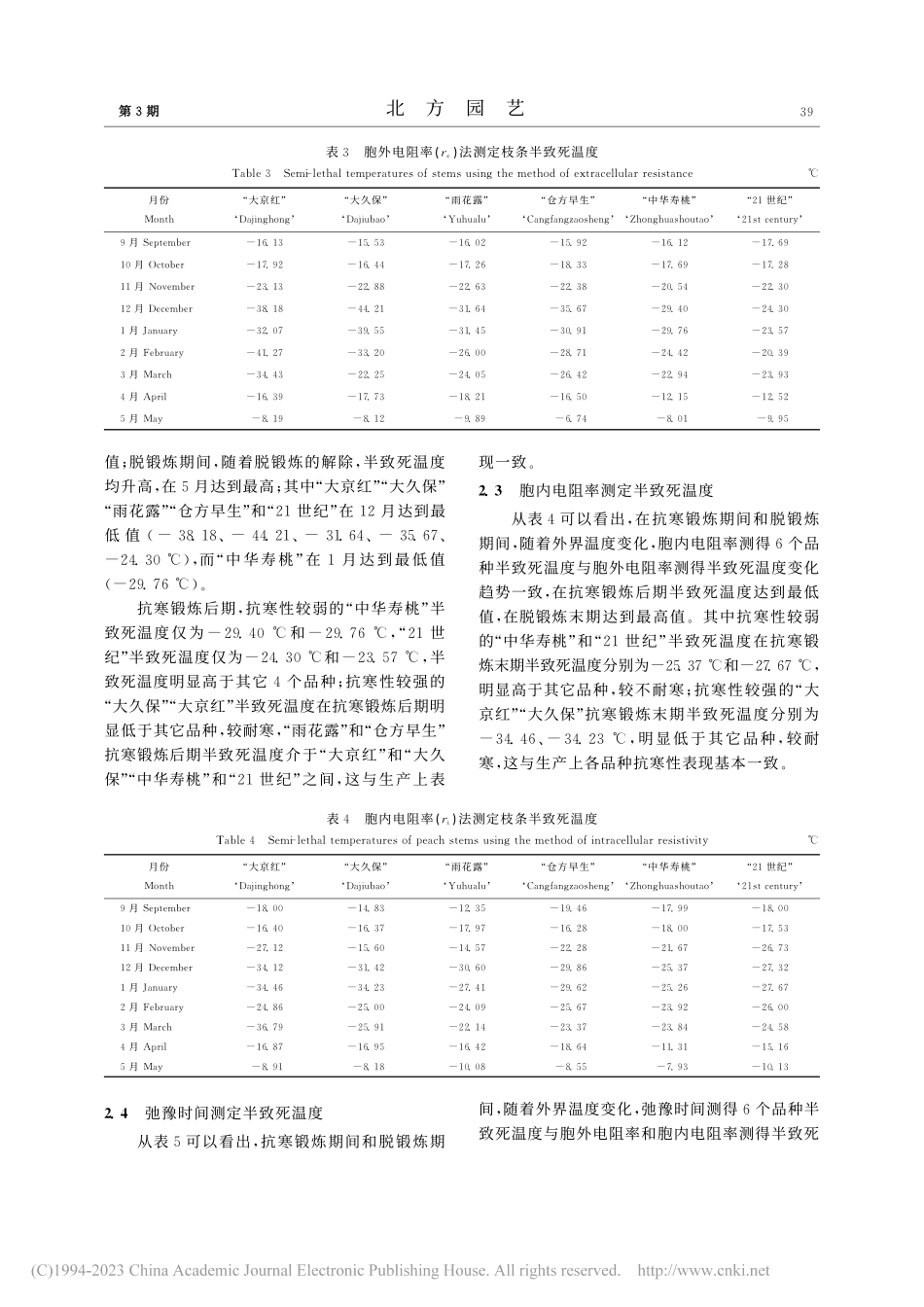 电解质渗透法和电阻抗参数法测定桃树抗寒性关系_张海旺.pdf_第3页