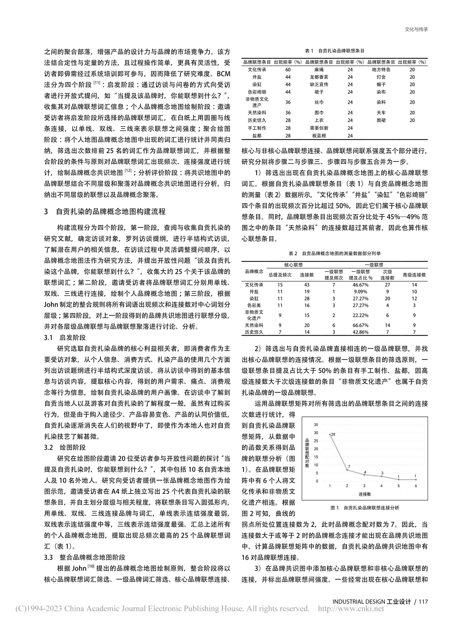 自贡扎染的品牌概念地图构建研究_徐彦霖.pdf_第2页