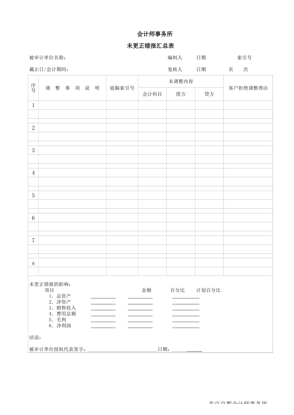 A22 客户确认的未更正错报汇总表.xls_第1页