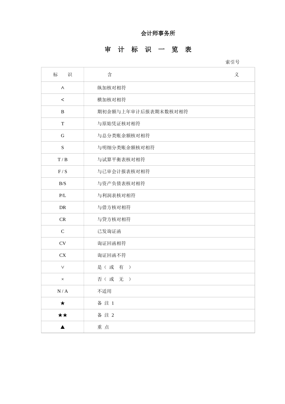 A30 审计标识.xls_第1页