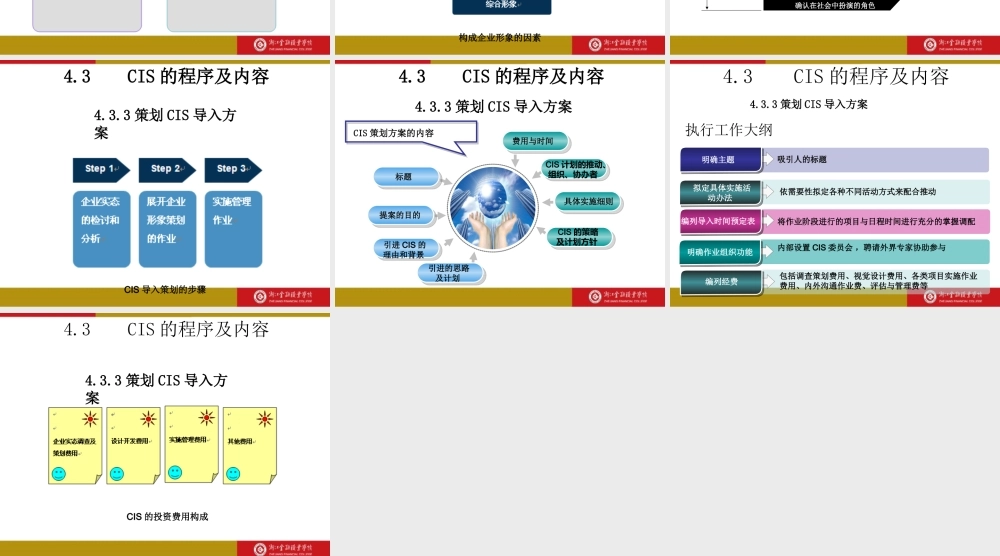 CH040301QCIS的程序及内容.ppt