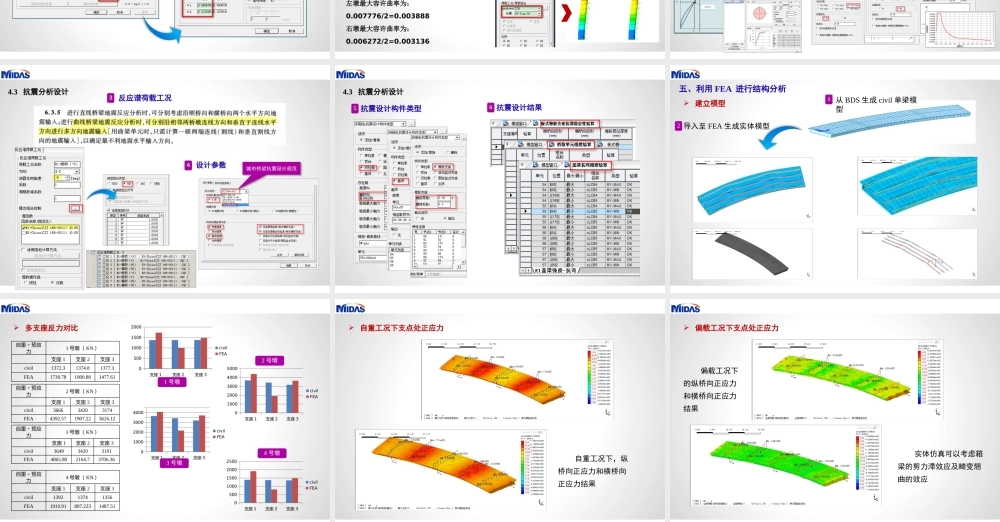 MIDAS桥梁系列软件工程应用交流.pptx