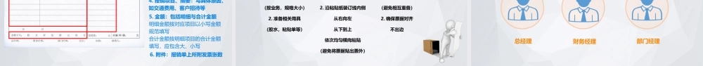 报销业务.pptx