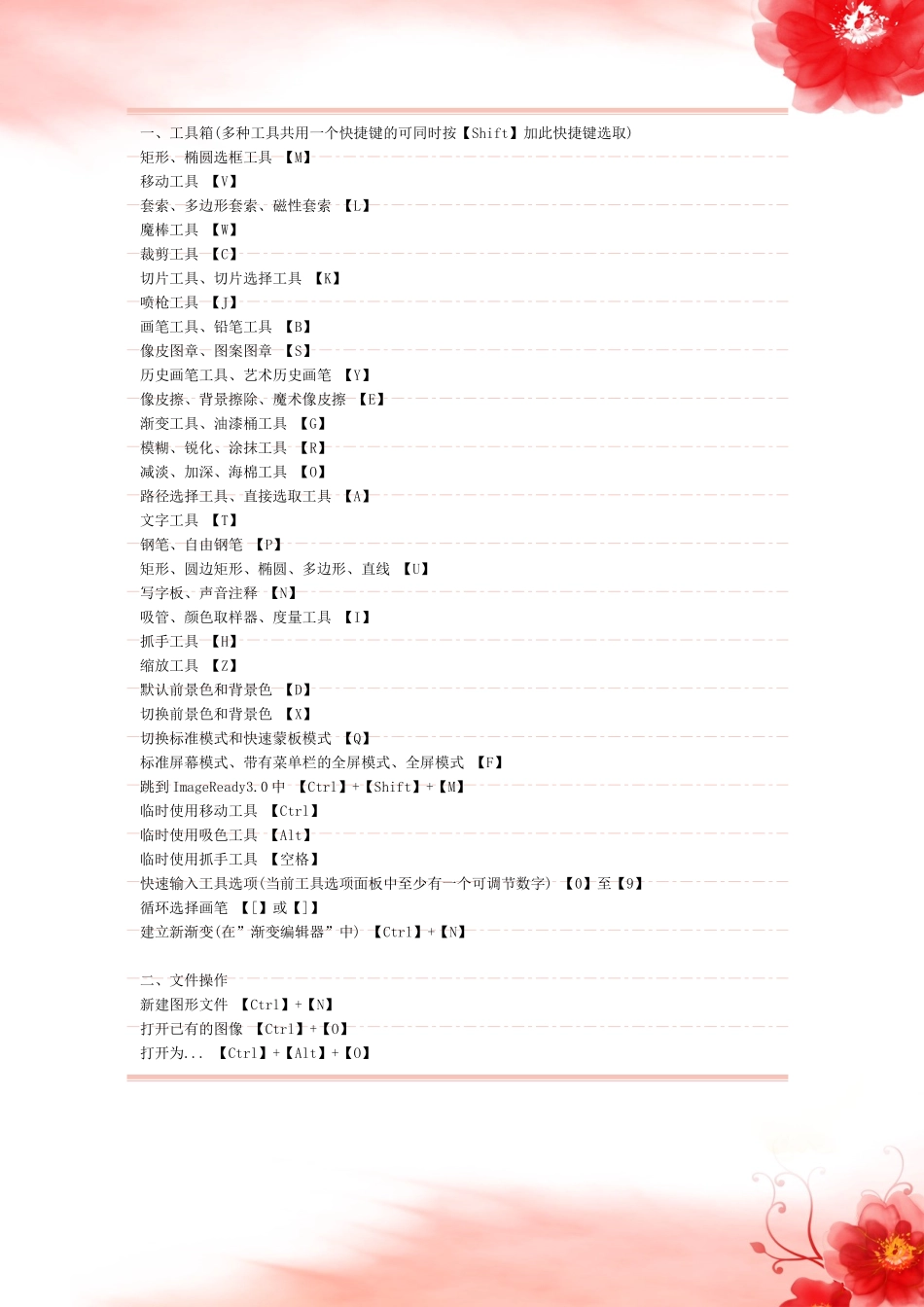 PS快捷键------------【加QQ：396841402必须加奥赠送200套珍藏版PS视频教程再送365天每天免费听十大ps平面设计高手课程的权限加了还有其它惊喜】.doc_第1页