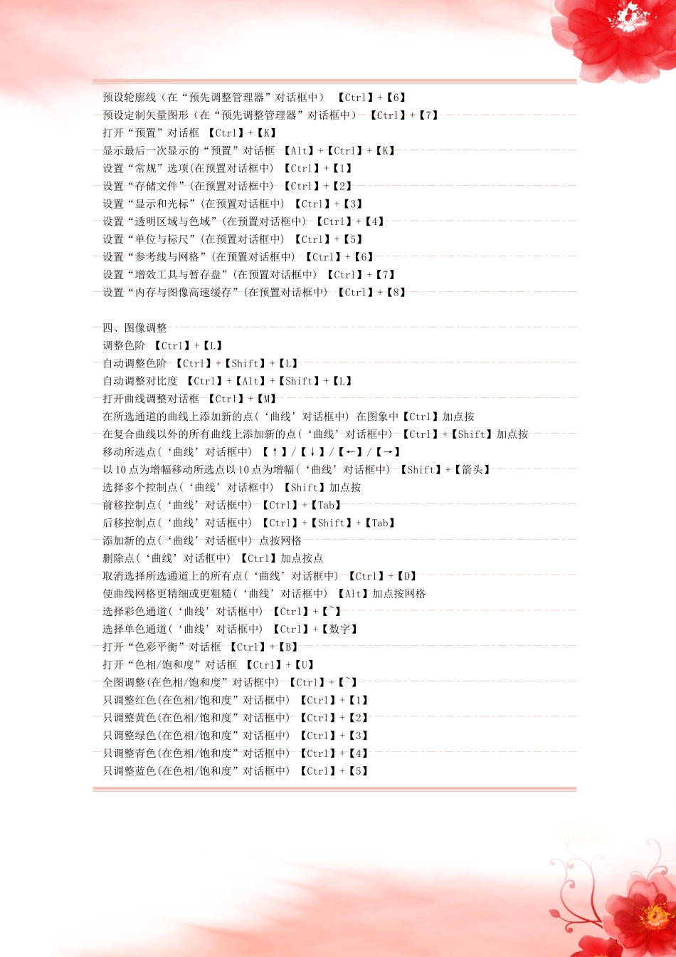 PS快捷键------------【加QQ：396841402必须加奥赠送200套珍藏版PS视频教程再送365天每天免费听十大ps平面设计高手课程的权限加了还有其它惊喜】.doc_第3页