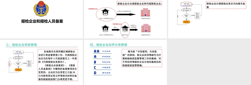 报检企业和报检人员备案.pptx