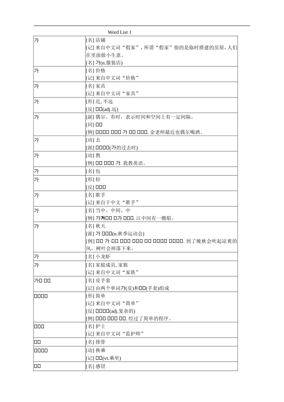 TOPIK韩语初级必备单词(1).doc_第1页