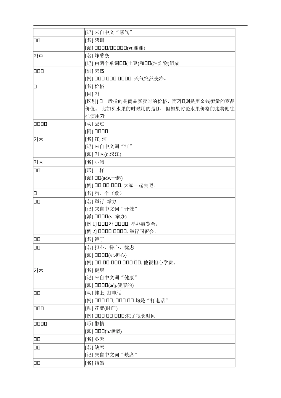 TOPIK韩语初级必备单词(1).doc_第2页