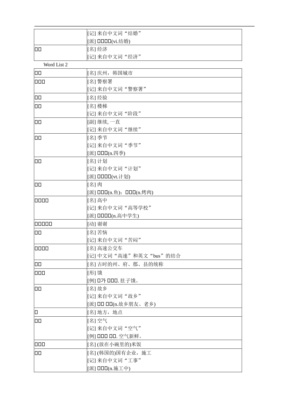 TOPIK韩语初级必备单词(1).doc_第3页