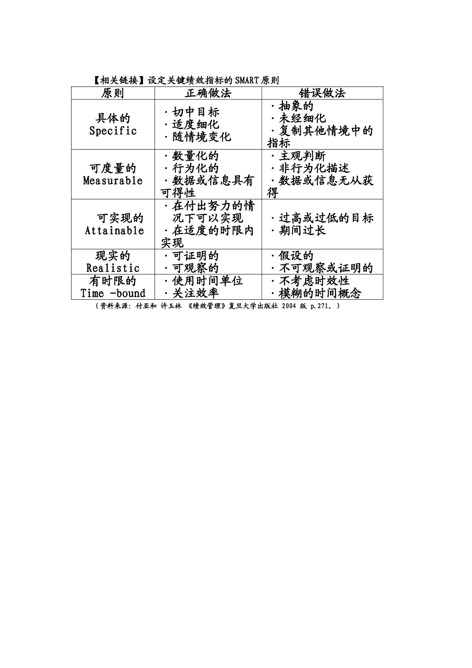 smart原则.doc_第1页