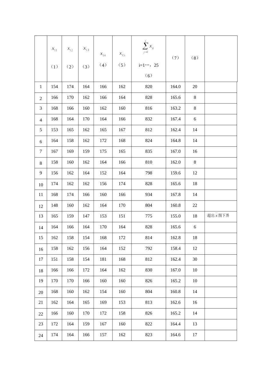 x-R控制图的应用.doc_第2页