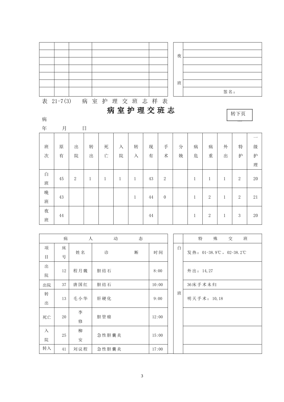 表21-7病区护理交班志.doc_第3页