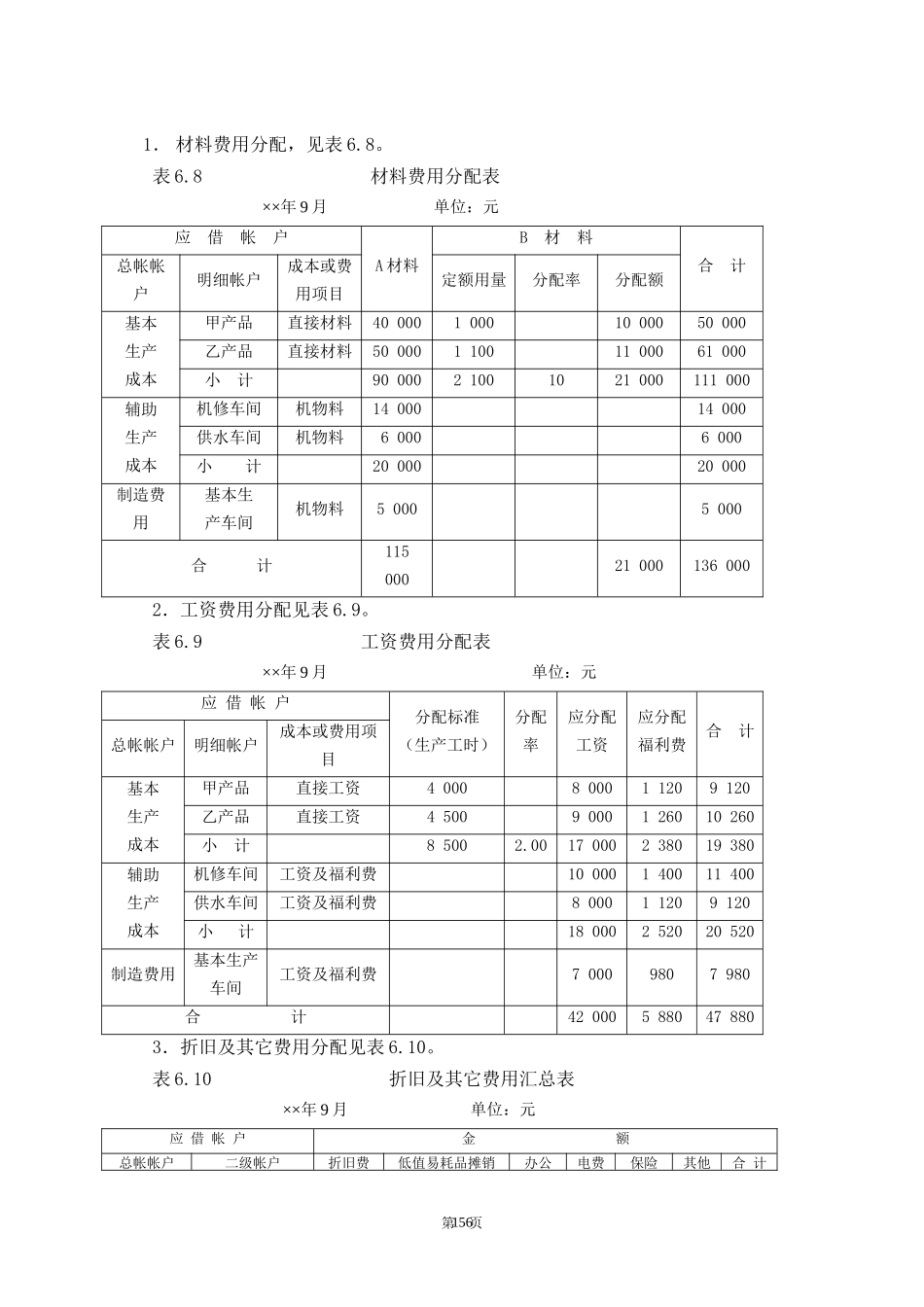 材料费用分配.doc_第1页