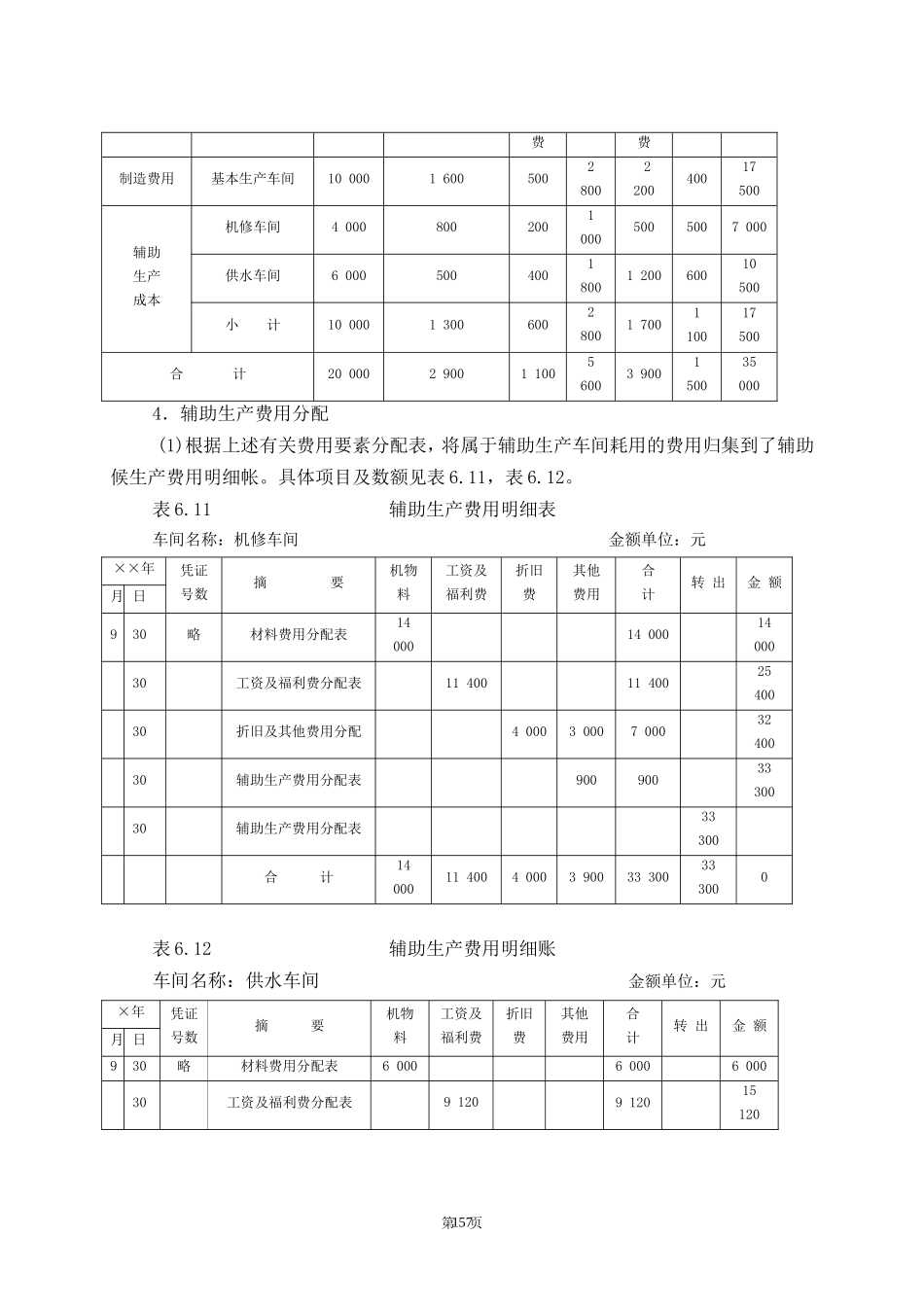 材料费用分配.doc_第2页